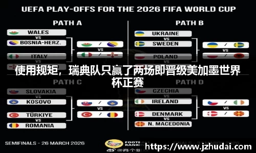 使用规矩，瑞典队只赢了两场即晋级美加墨世界杯正赛